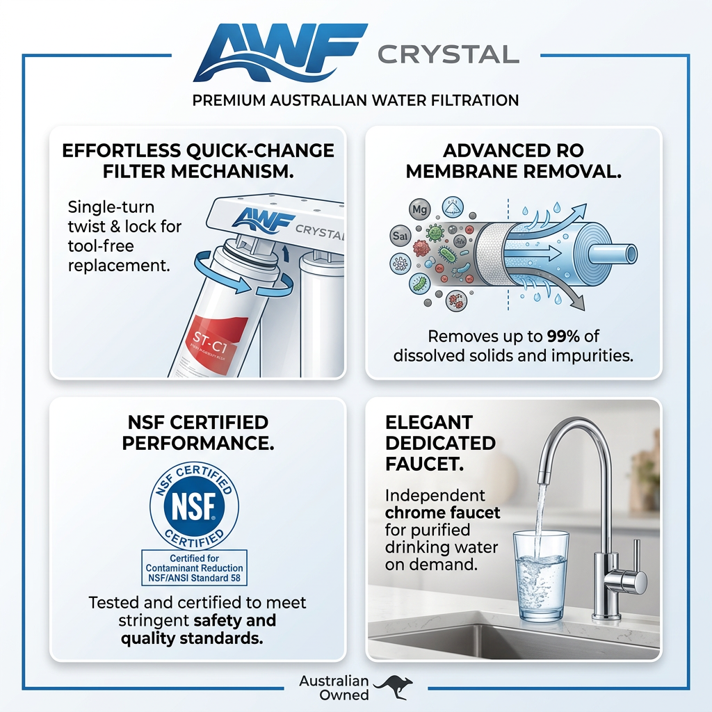 Crystal — 5-Stage Under-Sink RO System