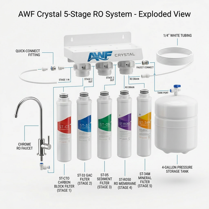 Crystal — 5-Stage Under-Sink RO System