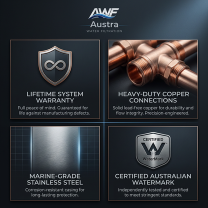 Home Guard - Whole-Home Water Filtration System